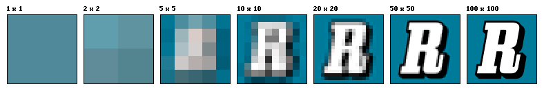 image resolutions