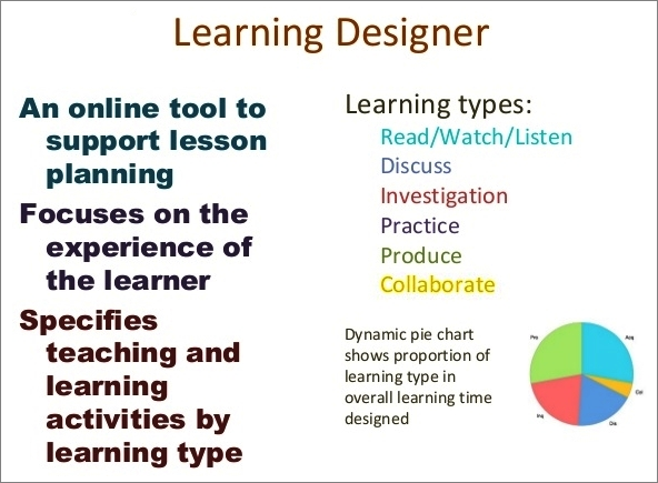 Learning Designer